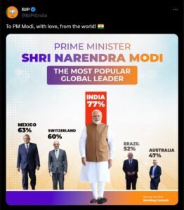 PM Modi-World Leader